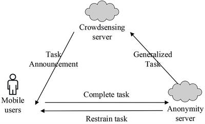 Robot location privacy protection based on Q-learning particle swarm optimization algorithm in mobile crowdsensing